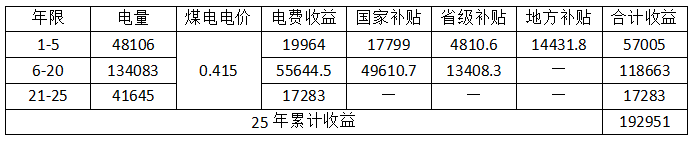 卖给电网的计算方法