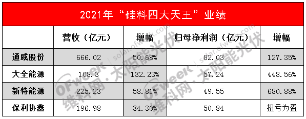 协鑫科技争夺战！主要股东增持2494.4万股