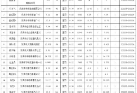 浙江乐清2022年第七批户用光伏发电项目获备案 附第9-22批