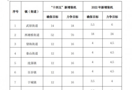 0.2元/W 单户最高不超过2000元！浙江海盐县整县光伏开发试点工作方案出台