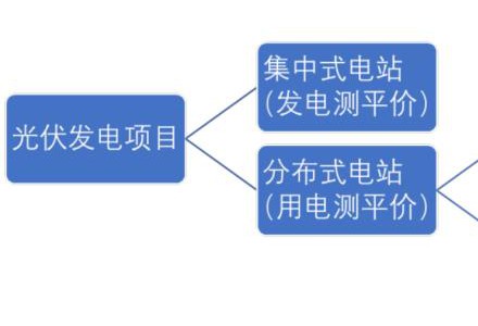 碳中和光伏产业全面分析之投资：上游看规模，中游垂直一体看技术，下游平价上网看成本ROI