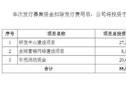 恭喜！昱能科技宇邦新材正式上市