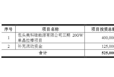 王者归来！美科股份上市获受理