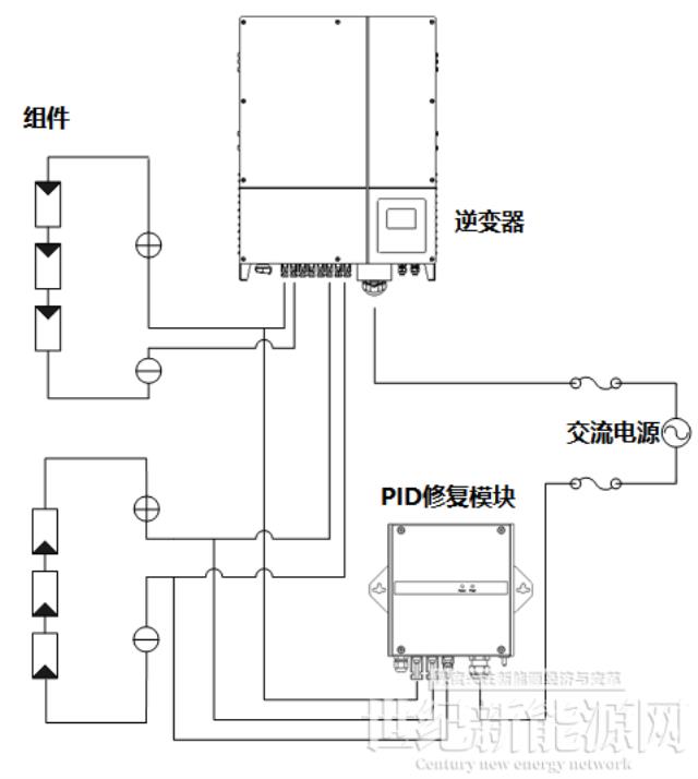 PID效应的成因及抑制方法