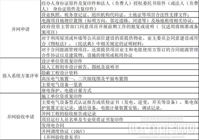 一“站”到底  光伏电站建设全流程