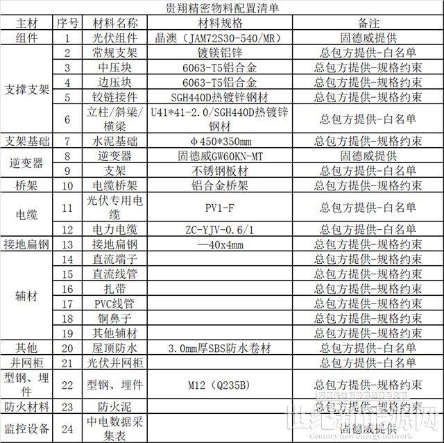 一“站”到底  光伏电站建设全流程