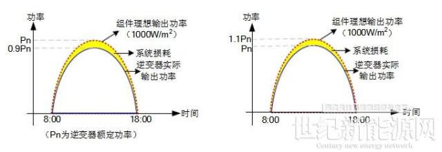 提升电站发电量，试试这几招设计思路