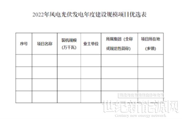 上报57.89GW 、优选14GW！贵州启动2022年风光项目申报