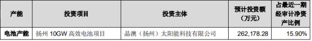 一体化产能扩建！晶澳科技投建10GW高效电池项目