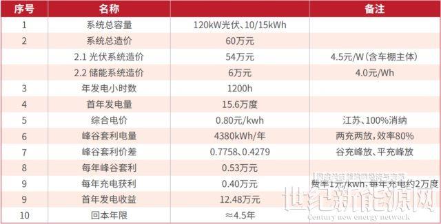 实用！3种储能方案解锁整县推进新模式