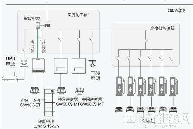 实用！3种储能方案解锁整县推进新模式