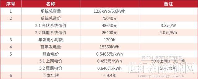 实用！3种储能方案解锁整县推进新模式