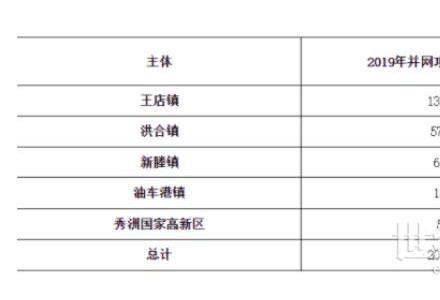 200493元！浙江秀洲区发放2021年度市本级家庭光伏补助资金