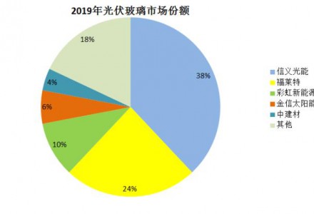 彩虹新能源再签大单！又要涨价？