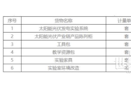 最高限价48万元 兰州交通大学光伏发电原理实验分室建设项目公开招标