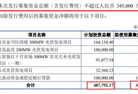 重磅！光伏龙头再砸34.5亿加码电站