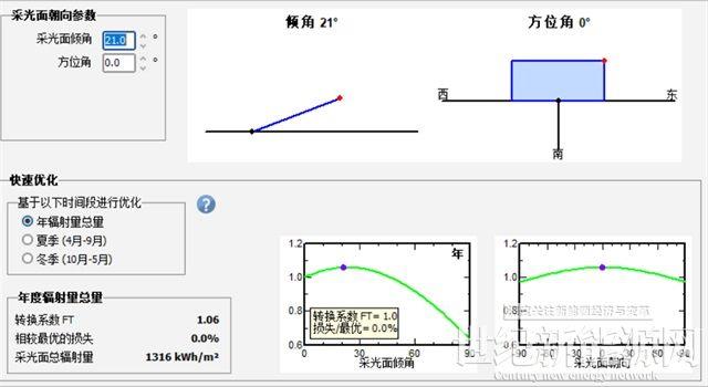 为什么你家光伏电站发电量比隔壁家少？