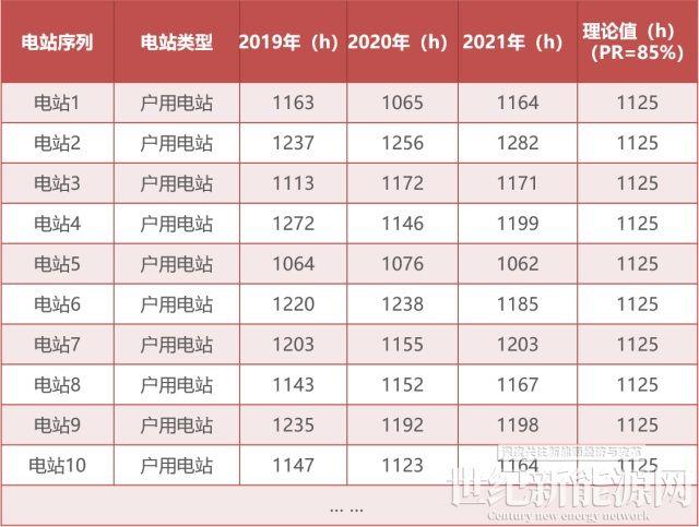 为什么你家光伏电站发电量比隔壁家少？