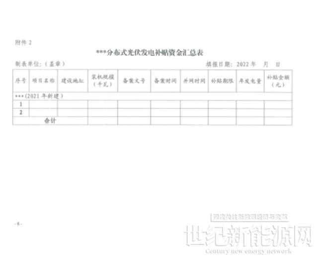 陕西西咸新区启动2021年度分布式光伏0.1元/度补贴资金申报工作