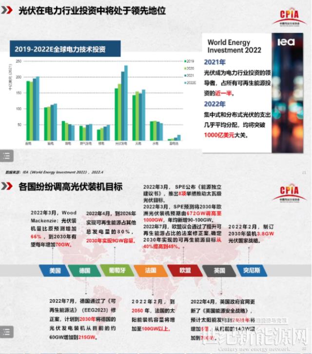 王勃华：2022年我国光伏装机预计85-100GW