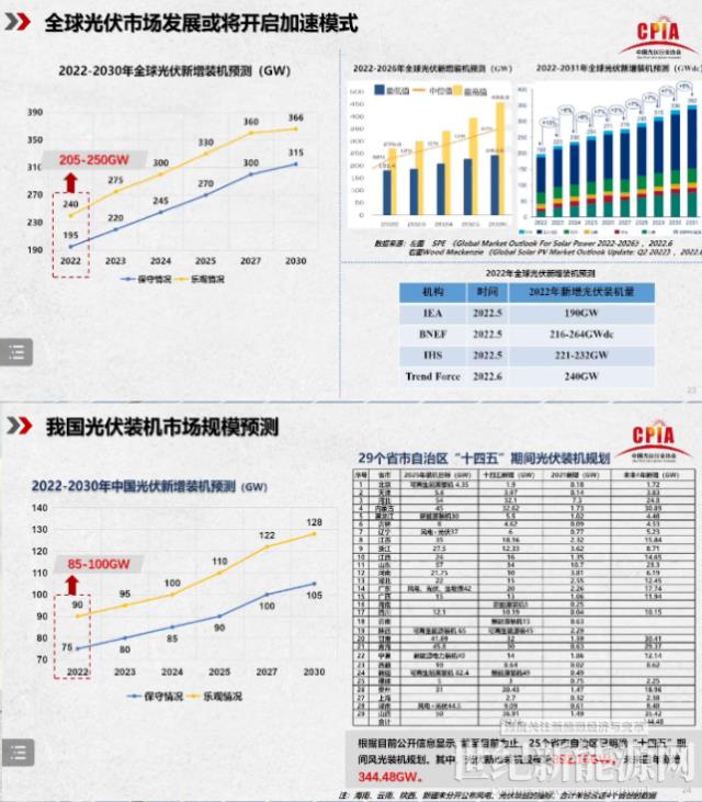 王勃华：2022年我国光伏装机预计85-100GW