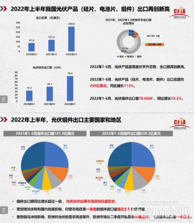 王勃华：2022年我国光伏装机预计85-100GW