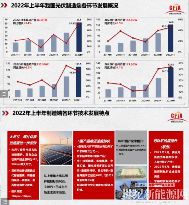 王勃华：2022年我国光伏装机预计85-100GW