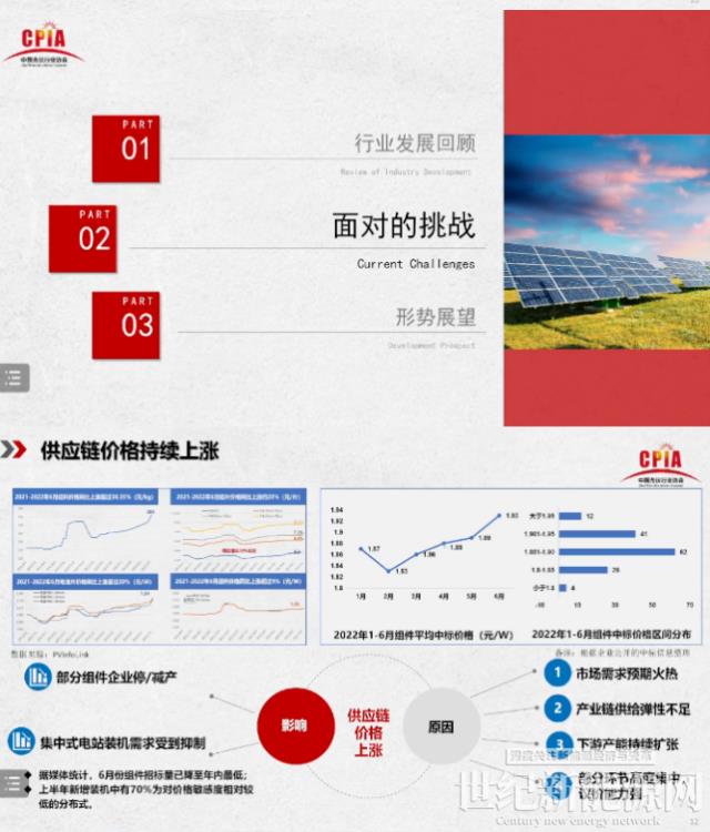 王勃华：2022年我国光伏装机预计85-100GW