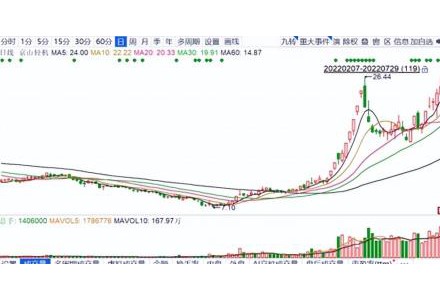 新型太阳能电池的下一场盛宴，可能与现在的公司无关