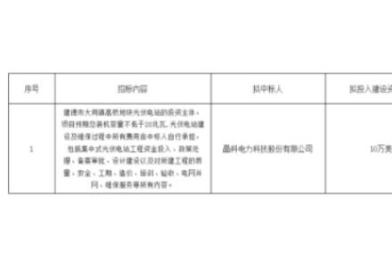 晶科科技中标浙江建德大同镇20MW光伏电站投资主体公开选择项目