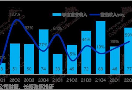 增收不增利，阳关电源该如何支撑2000亿的市值？