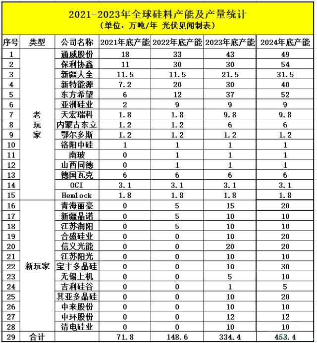 光伏“拥硅为王”即将谢幕，“拥埚为王”已经开启，未来硅片毛利将不断上升！