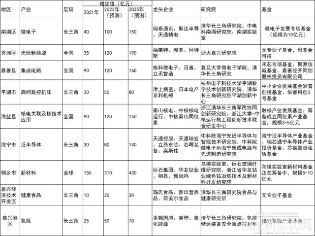 浙江嘉兴推进光伏建筑一体化项目产业化落地