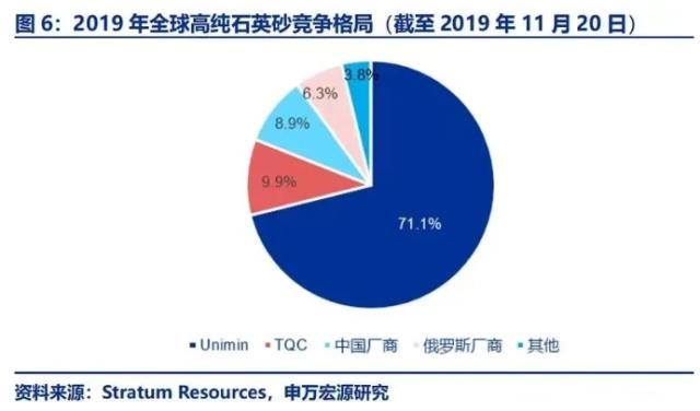 光伏“拥硅为王”即将谢幕，“拥埚为王”已经开启，未来硅片毛利将不断上升！