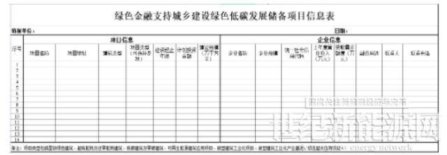 山东省绿色低碳发展储备项目库开始申报