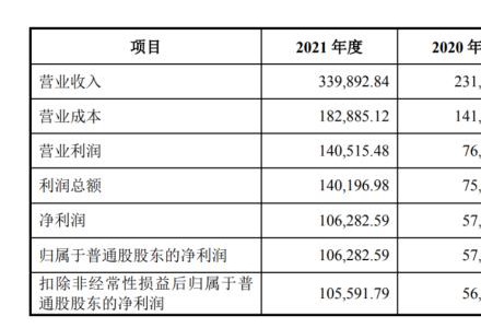 长利新材拟IPO豪投光伏玻璃，存货激增恐存产能“消化不良症”