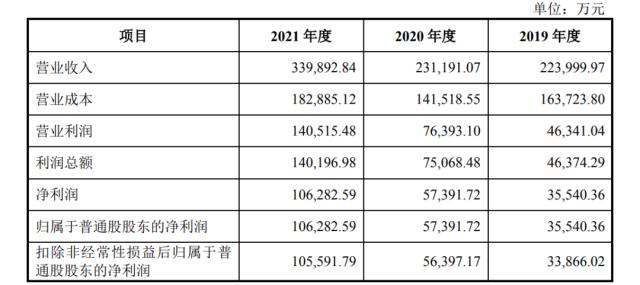 长利新材拟IPO豪投光伏玻璃，存货激增恐存产能“消化不良症”