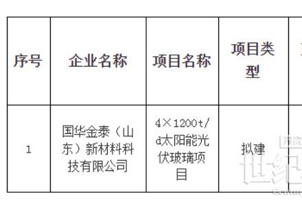 国华金泰4×1200t/d太阳能光伏玻璃项目获批