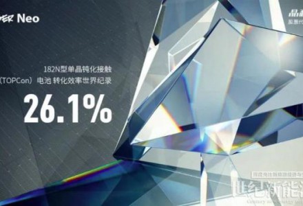 26.1%！N型TOPCon电池转换效率新记录！