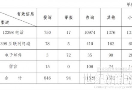 新能源投诉主要问题：分布式光伏并网、电费结算、补贴发放！