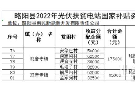 河南：光伏扶贫电站奖补对象最高奖励或补助1000元/年