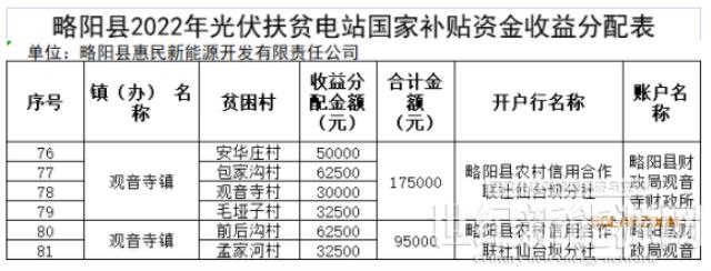 河南：光伏扶贫电站奖补对象最高奖励或补助1000元/年