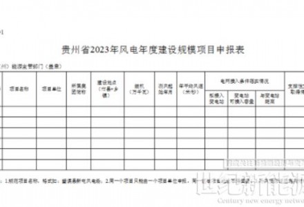 光伏单体项目不超200MW！贵州2023年风光项目年度建设规模开始申报