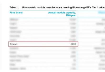 通威荣登一级光伏组件制造商榜单