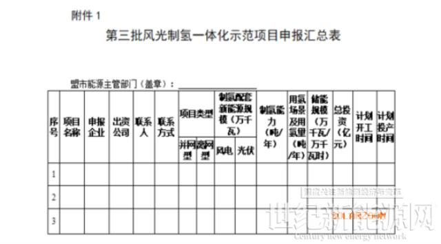 内蒙古能源局关于开展第三批风光制氢一体化示范项目申报工作的通知