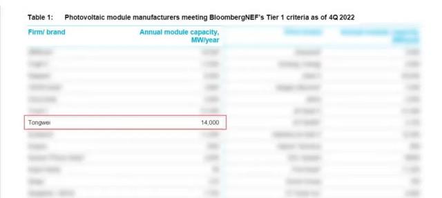 通威荣登一级光伏组件制造商榜单