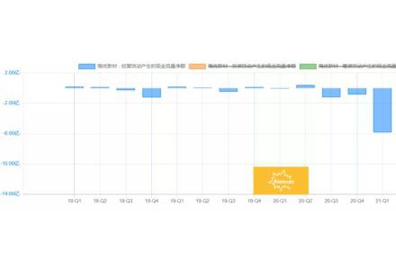 海优新材，弹性巨大的光伏细分小巨头