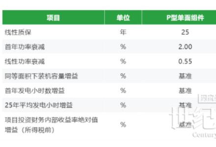 树重工企业低碳转型新标杆！晶科N型高效组件助力法士特集团绿色发展