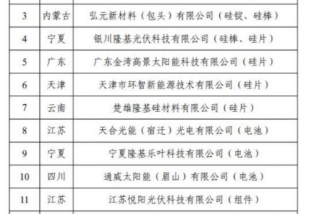 工信部正式发布第十一批《光伏制造行业规范条件》企业名单