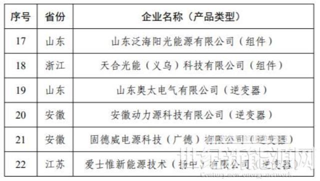 工信部正式发布第十一批《光伏制造行业规范条件》企业名单